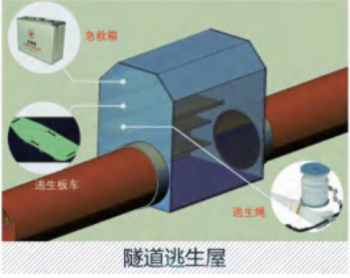 安全逃生屋介绍及特点(图1)