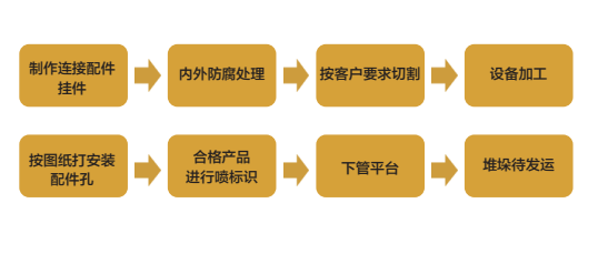 鋼製逃生管道產品介紹及要求(圖5)